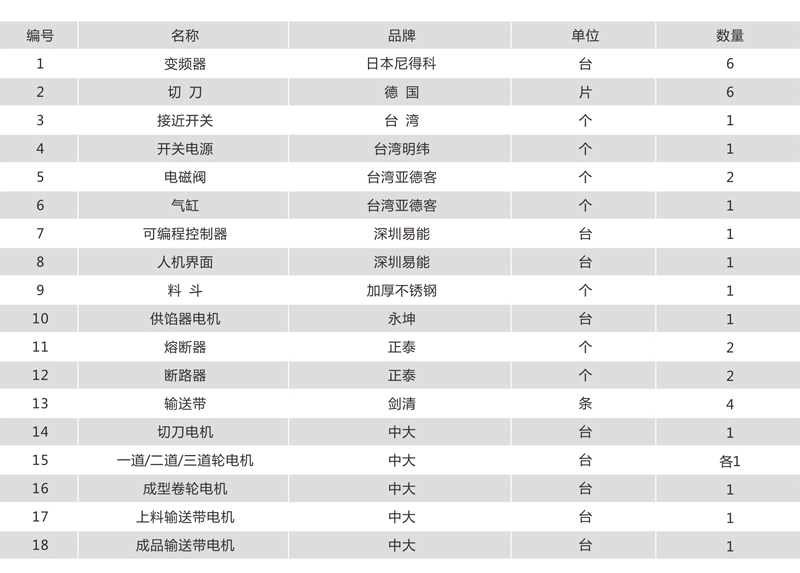 酥餅機電氣配置 酥餅機電氣配置